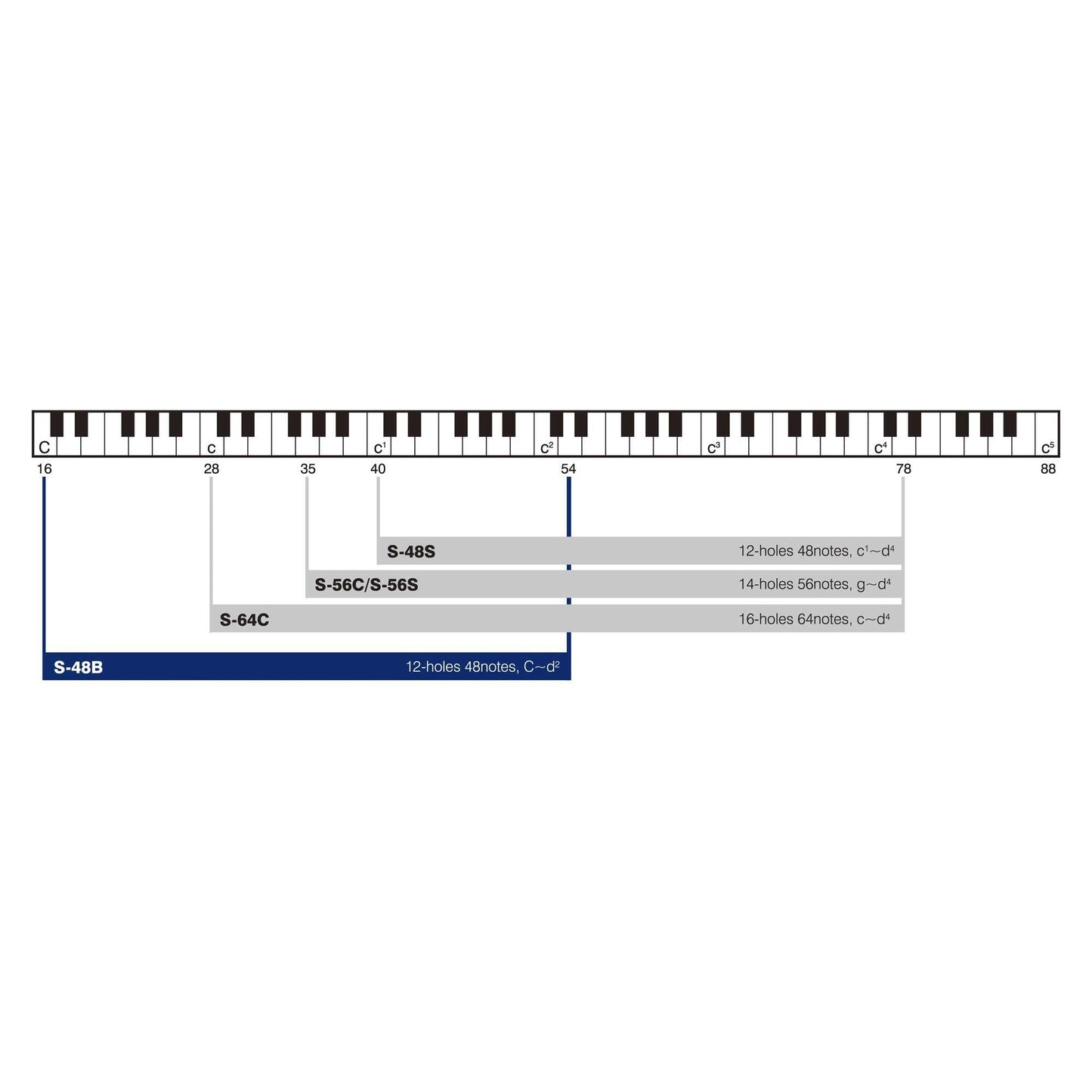 Suzuki bass chromatic Sirius harmonica - S-48B