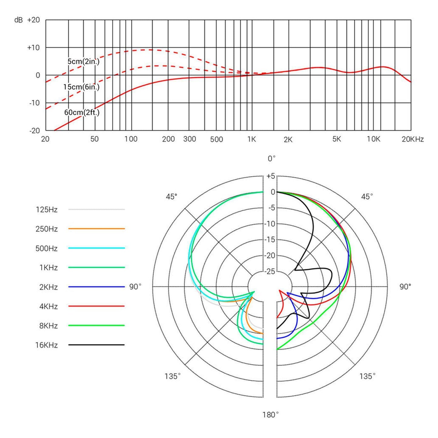 sE Electronics V7 Dynamisk Vokalmikrofon