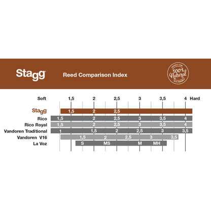 Stagg RD-AS alt sax blade, æske á 10 stk
